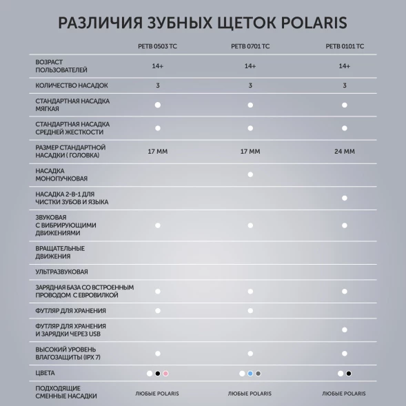 Зубная щетка электрическая Polaris PETB 0701 TC белый