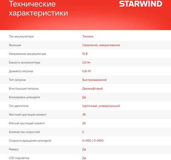 Дрель-шуруповерт Starwind CDT12-2.0/2S1 24Вт аккум. патрон:быстрозажимной (кейс в комплекте)