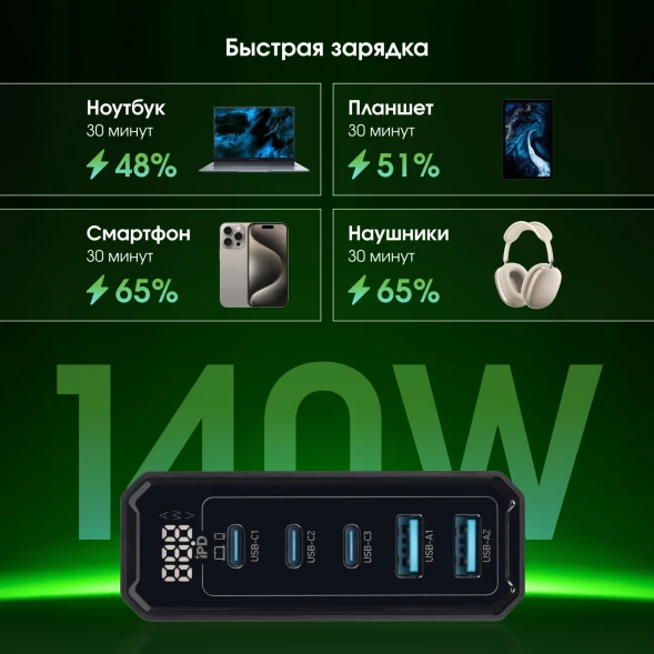 Настольное зар./устр. Digma Pro DPW10A 140W 5A (PD+QC) 3хUSB-C/2xUSB-A универсальное черный (DPW1A4G024BK)