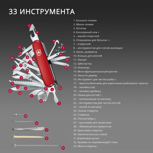 Нож перочинный Victorinox Climber (1.3703.T) 91мм 14функц. красный полупрозрачный карт.коробка