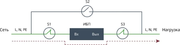 Байпас Штиль EBM-03-RC