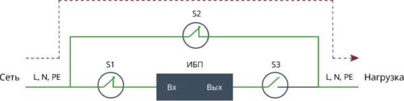 Байпас Штиль EBM-03-RC