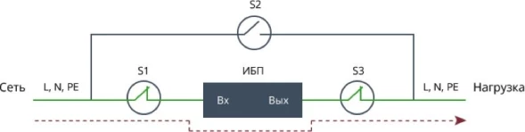 Байпас Штиль EBM-01-RC