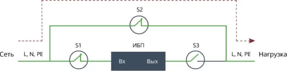 Байпас Штиль EBM-01-RC