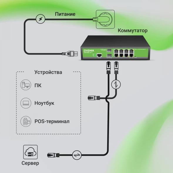 Коммутатор Digma DSW708G-2S-T (L2+) 8x1Гбит/с 2SFP управляемый