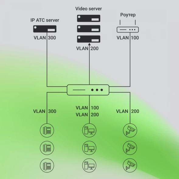 Коммутатор Digma DSP708G-2S-T135 (L2+) 8x1Гбит/с 2SFP 8PoE 8PoE+ 135W управляемый