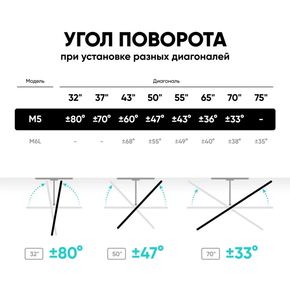 Кронштейн для телевизора Onkron M5 черный 37&amp;quot;-70&amp;quot; макс.36.4кг настенный поворот и наклон