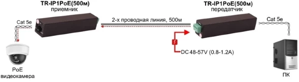 Удлинитель Osnovo TR-IP1PoE(500m)
