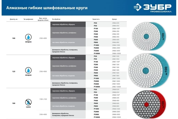 Диск алмазный Зубр 29868-2000 d=100мм (угловые шлифмашины/дрели)