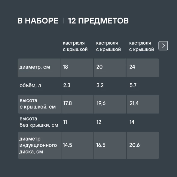 Набор посуды Rondell Flamme RDS-1187 12 предметов