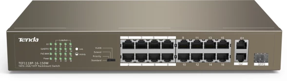 Коммутатор Tenda TEF1118P-16-150W (L2) 16x100Мбит/с 2x1Гбит/с 1SFP 16PoE 130W неуправляемый