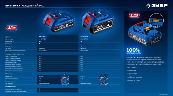 Батарея аккумуляторная Зубр Power PRO 20В 4Ач Li-Ion (BP-P-20-4)