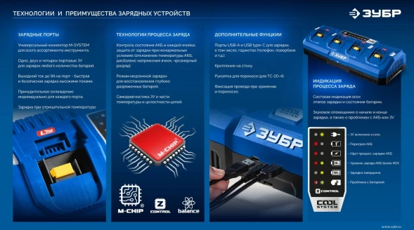 Батарея аккумуляторная Зубр Power PRO 20В 4Ач Li-Ion (BP-P-20-4)