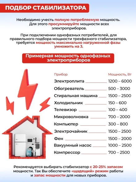 Стабилизатор напряжения Ресанта ACH-30000/3-ЭМ трехфазный черный (63/4/7)