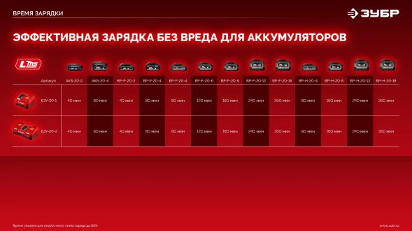 Дрель-шуруповерт Зубр ДБ-45-21 40Вт аккум. патрон:быстрозажимной