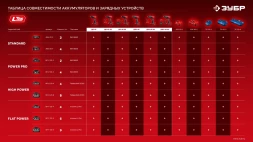 Дрель-шуруповерт Зубр ДБ-45-21 40Вт аккум. патрон:быстрозажимной