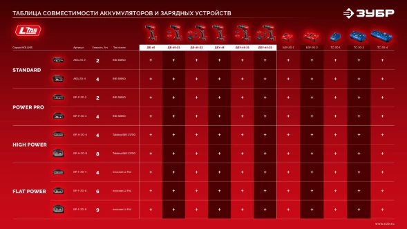 Дрель-шуруповерт Зубр ДБ-45-21 40Вт аккум. патрон:быстрозажимной