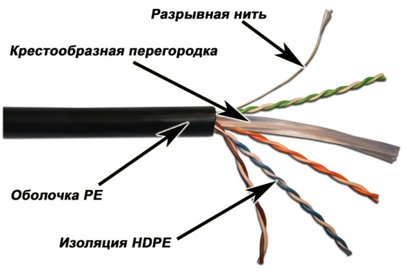 Кабель информационный Lanmaster LAN-6EUTP-OUT кат.6 UTP 4 пары 23AWG PE 305м черный