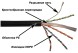 Кабель информационный Lanmaster LAN-6EUTP-OUT кат.6 UTP 4 пары 23AWG PE 305м черный