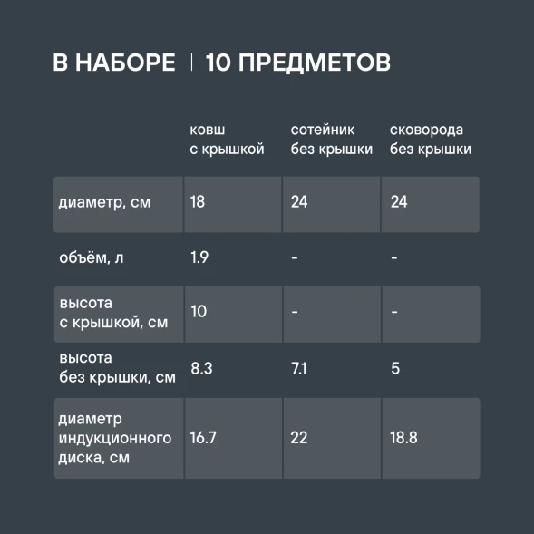 Набор посуды Rondell Savvy RDS-1189 10 предметов