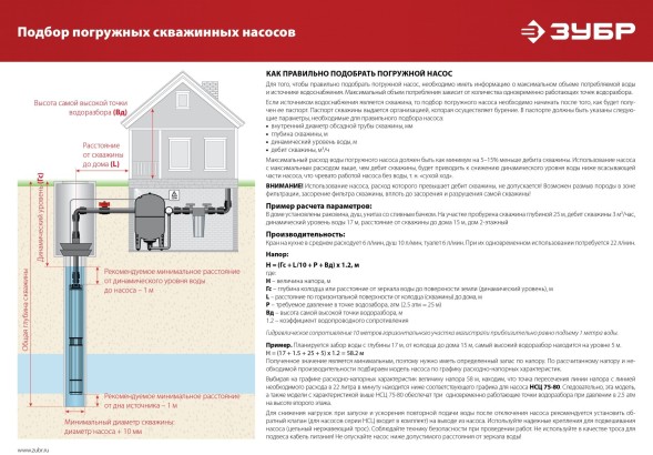 Насос скважинный Зубр Мастер НСЦ-100-135 1800Вт 5700л/час центробежный
