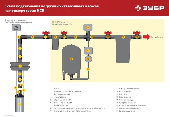 Насос скважинный Зубр Мастер НСЦ-100-135 1800Вт 5700л/час центробежный