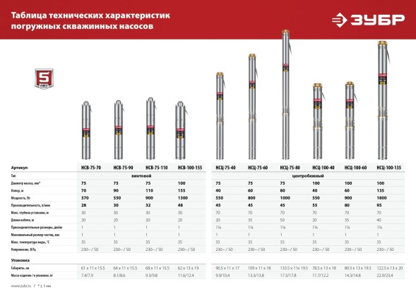 Насос скважинный Зубр Мастер НСЦ-100-135 1800Вт 5700л/час центробежный