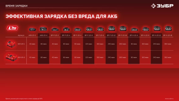 Дрель-шуруповерт Зубр ДШ-40 40Вт аккум. патрон:быстрозажимной