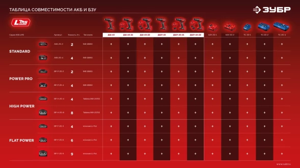 Дрель-шуруповерт Зубр ДШ-40 40Вт аккум. патрон:быстрозажимной