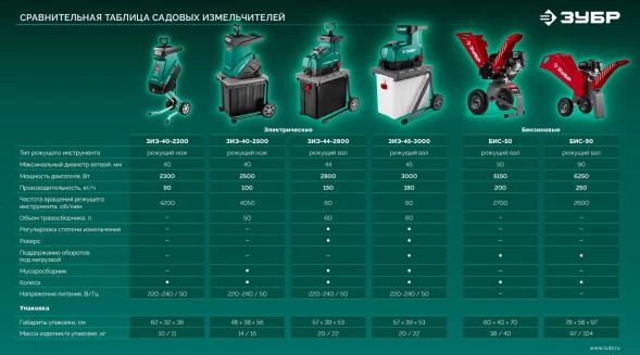 Садовый измельчитель Зубр ЗИЭ-45-3000 3000Вт 60об/мин