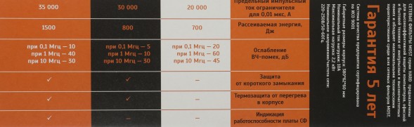 Сетевой фильтр Most HPw 2м (6 розеток) черный (коробка)