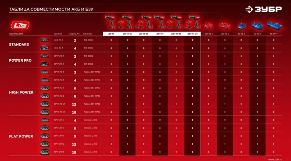 Дрель-шуруповерт Зубр ДБ-65-22 40Вт аккум. патрон:быстрозажимной