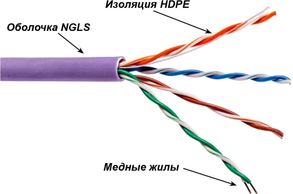 Кабель информационный Lanmaster TWT-5EUTP-NGLS кат.5E UTP 4 пары 24AWG PVC внутренний 305м фиолетовый