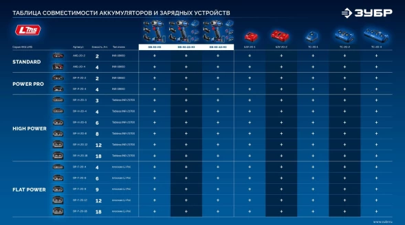 Дрель-шуруповерт Зубр DB-50-42-H3 40Вт аккум. патрон:быстрозажимной (кейс в комплекте)