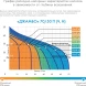 Насосная станция Джилекс Джамбо 70/50 Н-24 (2.0) 1100Вт 4200л/час центробежный (3712)