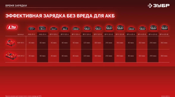 Дрель-шуруповерт Зубр ДШ-40-22 40Вт аккум. патрон:быстрозажимной