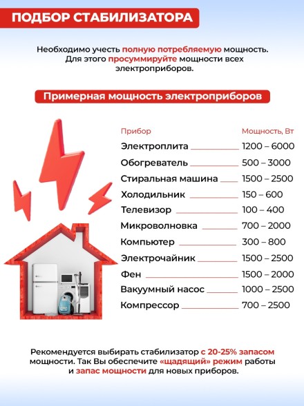 Стабилизатор напряжения Ресанта АСН-10000Н/1-Ц однофазный серый (63/6/18)