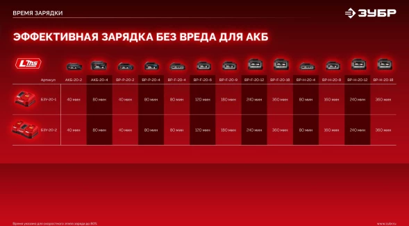 Дрель-шуруповерт Зубр ДБУ-65-22 40Вт аккум. патрон:быстрозажимной