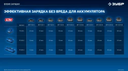 Дрель-шуруповерт Зубр DB-70-22 40Вт аккум. патрон:быстрозажимной (кейс в комплекте)