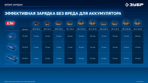 Дрель-шуруповерт Зубр DB-70-22 40Вт аккум. патрон:быстрозажимной (кейс в комплекте)