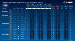 Дрель-шуруповерт Зубр DB-70-22 40Вт аккум. патрон:быстрозажимной (кейс в комплекте)