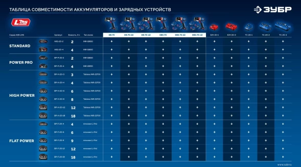 Дрель-шуруповерт Зубр DB-70-22 40Вт аккум. патрон:быстрозажимной (кейс в комплекте)