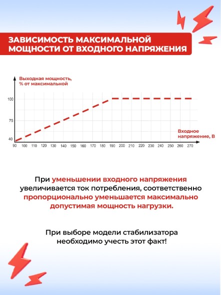 Стабилизатор напряжения Ресанта СПН-13500 однофазный черный (63/6/28)