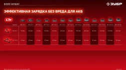 Дрель-шуруповерт Зубр ДБ-165-22 40Вт аккум. патрон:быстрозажимной