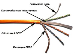 Кабель информационный Lanmaster TWT-6UTP-LSZH кат.6 UTP 4 пары 23AWG LSZH внутренний 305м белый