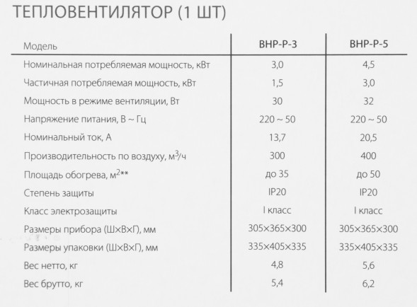 Тепловая пушка электрическая Ballu BHP-P-5 желтый/черный