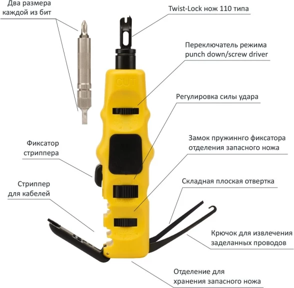 Ударный инструмент Lanmaster LAN-PND-110/SSH для разделки контактов черный