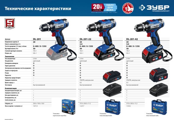 Дрель-шуруповерт Зубр DL-201-22 аккум. патрон:быстрозажимной (кейс в комплекте)