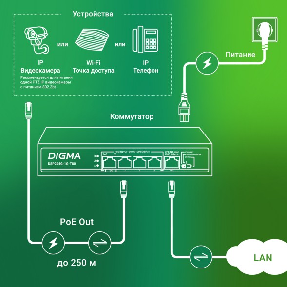 Коммутатор Digma DSP204G-1G-T80 5x1Гбит/с 4PoE 4PoE+ 1PoE++ 80W неуправляемый