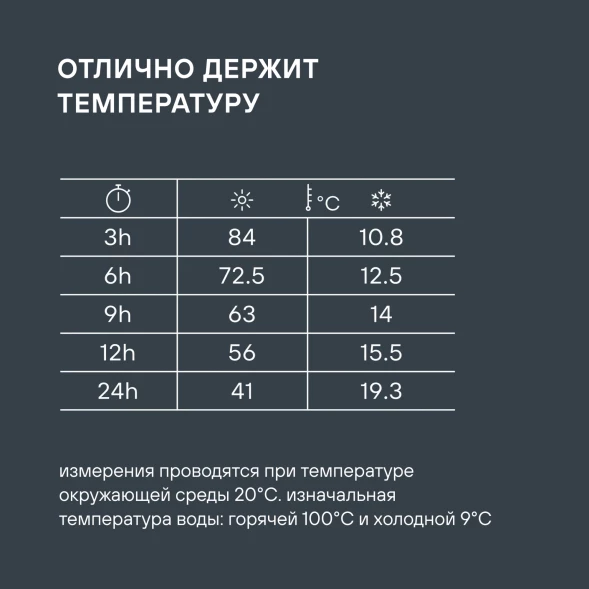 Термос для еды Rondell Aventura RDS-1660 0.7л. морская волна с чехлом картонная коробка